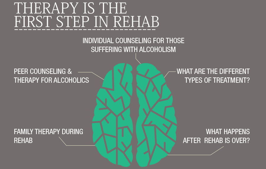 Valium Addiction Detox ClinicsLiberty SC