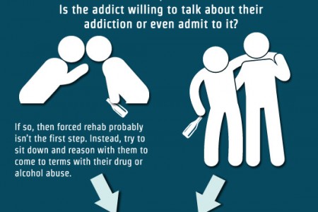 Revia Addiction ClinicsSpringfield MO